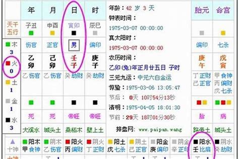 生辰 五行|生辰八字算命、五行喜用神查询（免费测算）